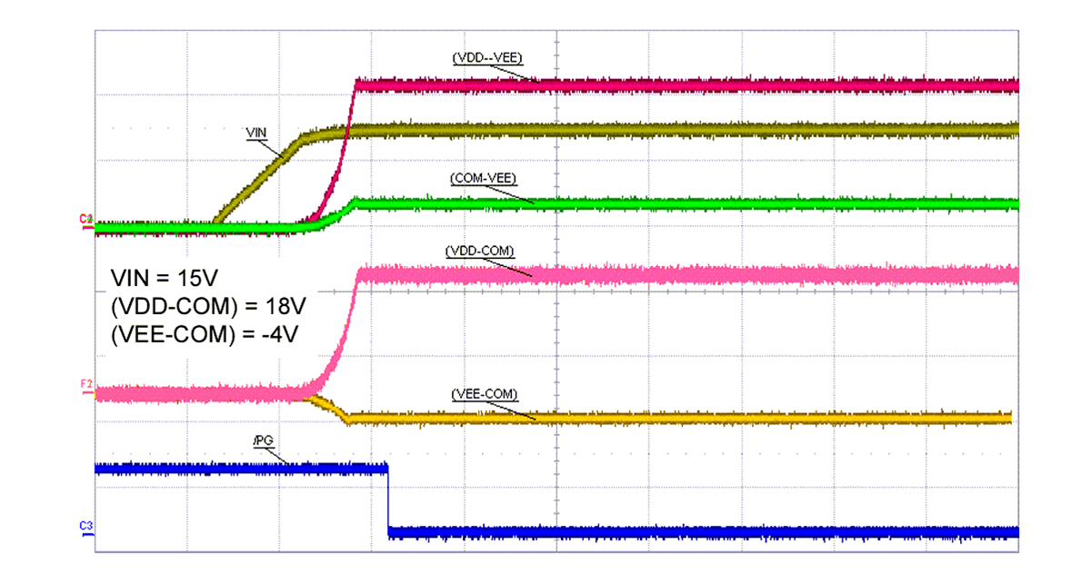 Performance Graph - Texas Instruments UCC14340-Q1 Automotive Isolated DC/DC Module